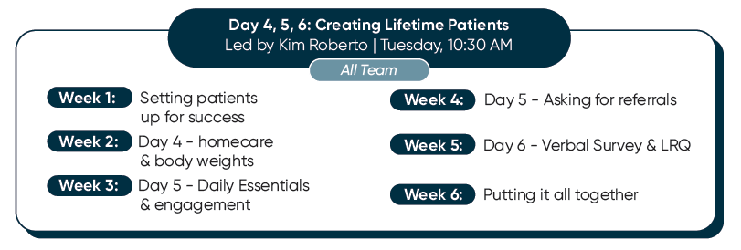 Day 4, 5, 6: Creatine Lifetime Patients
